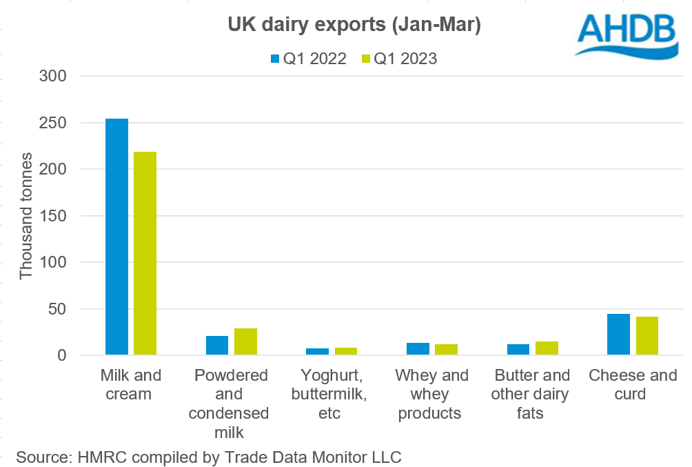 UK dairy trade AHDB